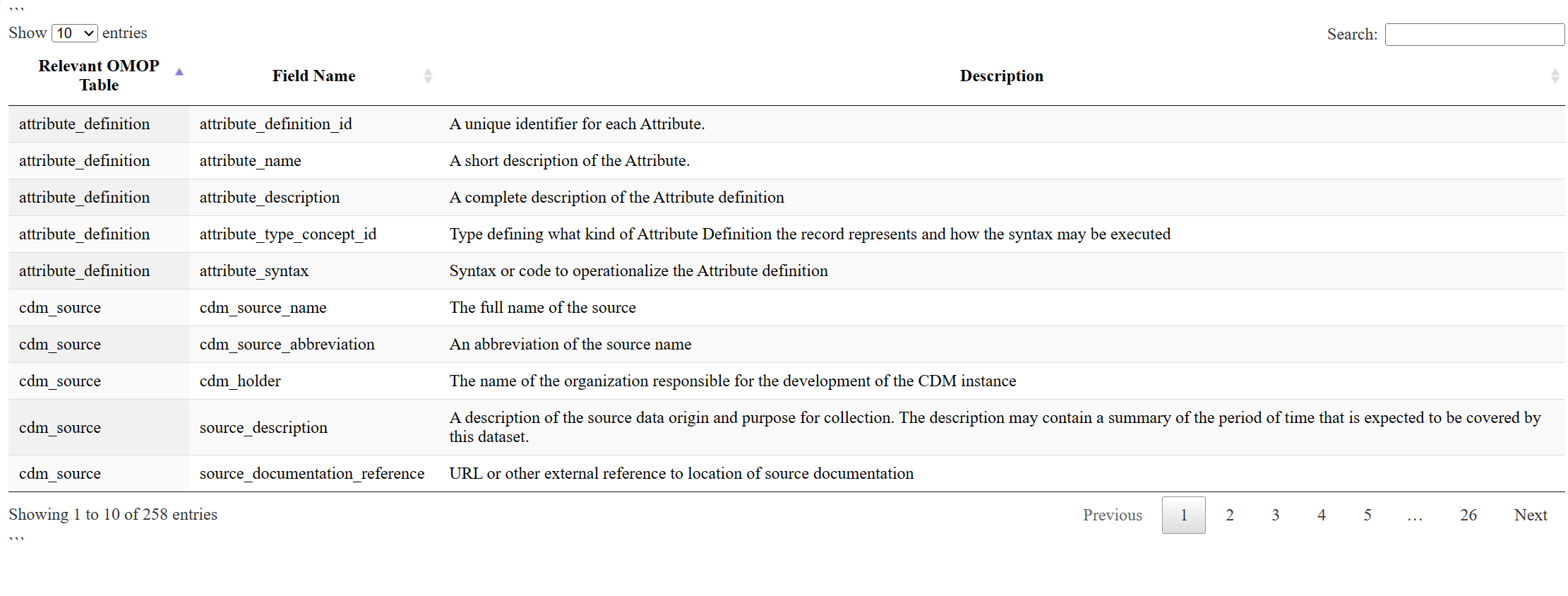 OMOP Data Dictionary Thumbnail